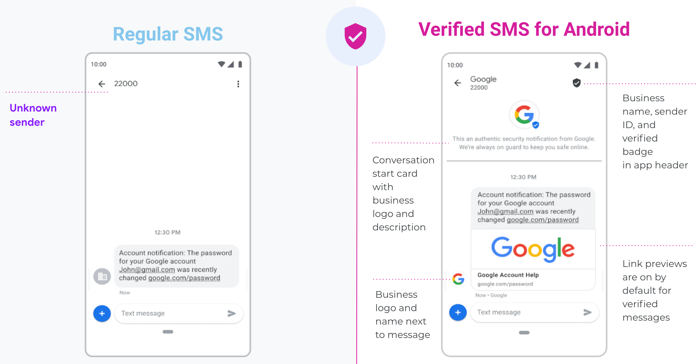 Verified SMS comparison